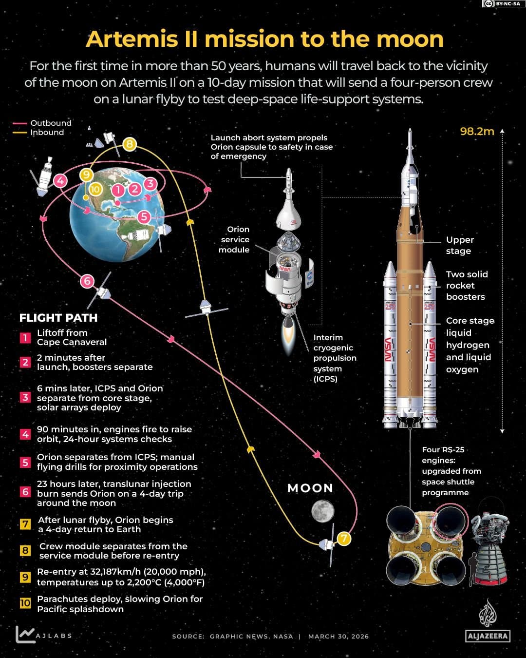 NASA’s Artemis Mission Achieves Historic Moon Landing