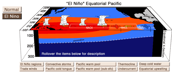 UN Warns of ‘Supersized’ El Niño Event