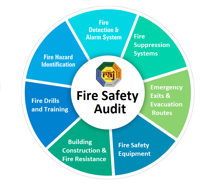 DC Rawalpindi Orders Fire Safety Audit in Government Hospitals