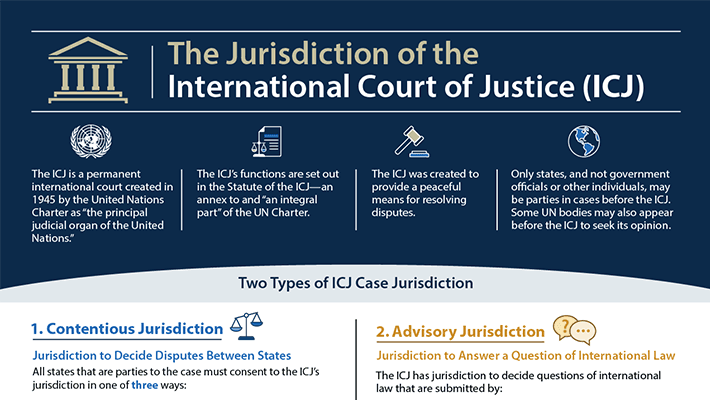 Germany Challenges ICJ Jurisdiction in Nicaragua Genocide Case