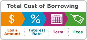 Why are borrowing costs rising across the world?