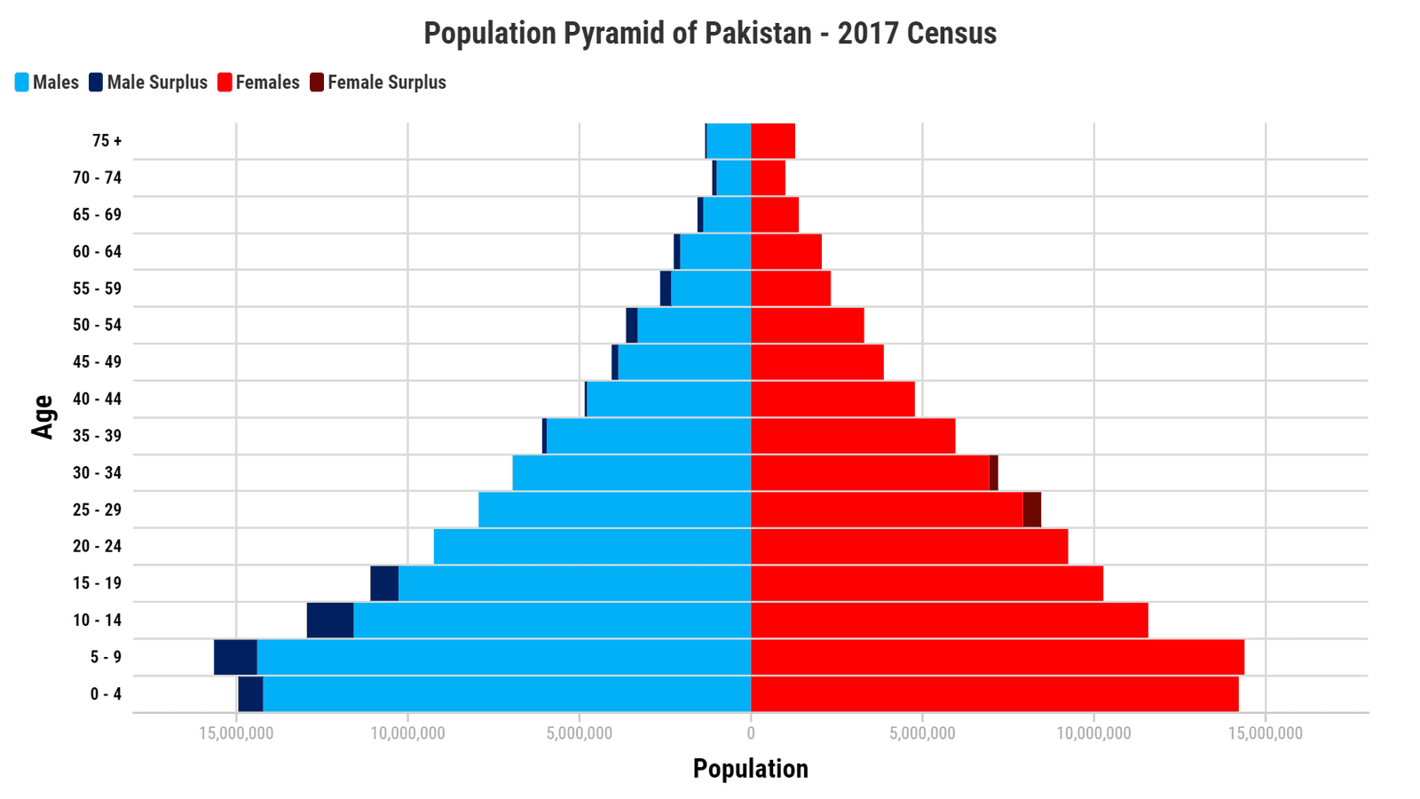 Syedaal Says Young Population is Pakistan’s Greatest Asset