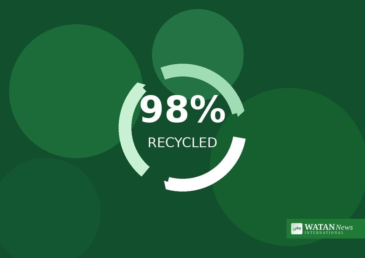 ETH Zurich Breakthrough: Acrylic Glass Recycling Recovers 98% at Half the Heat